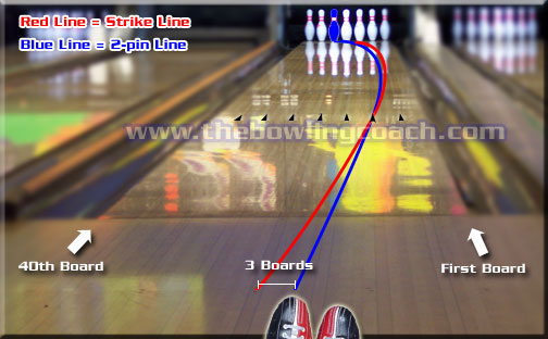 Bowling Spare Chart