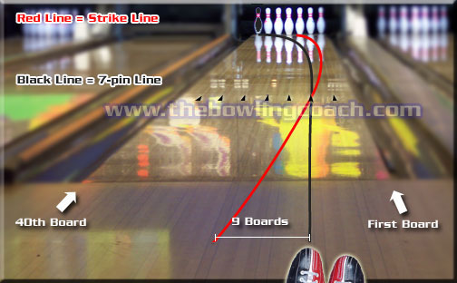 Bowling Tips: 3-6-9 Spare System