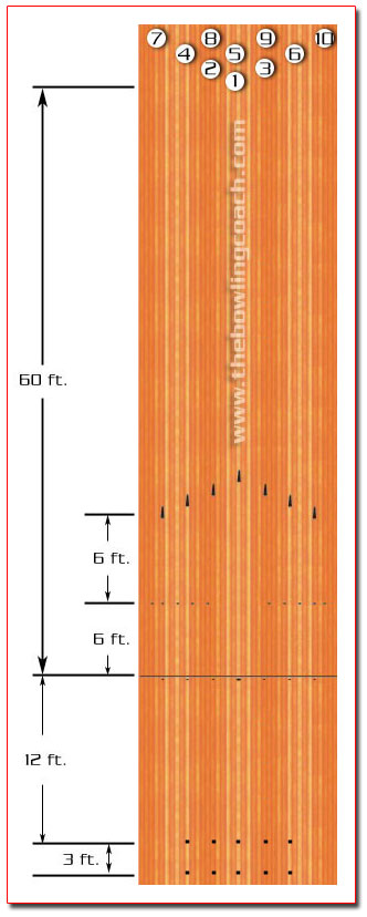 Dimensions and Layout of the Bowling Pin Rack